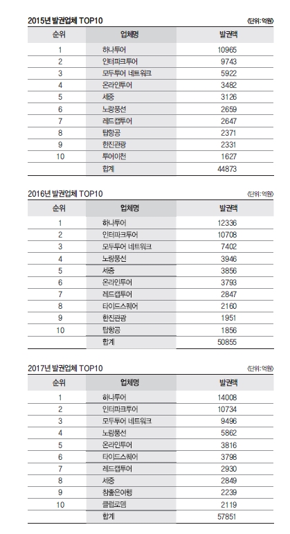뉴스 사진
